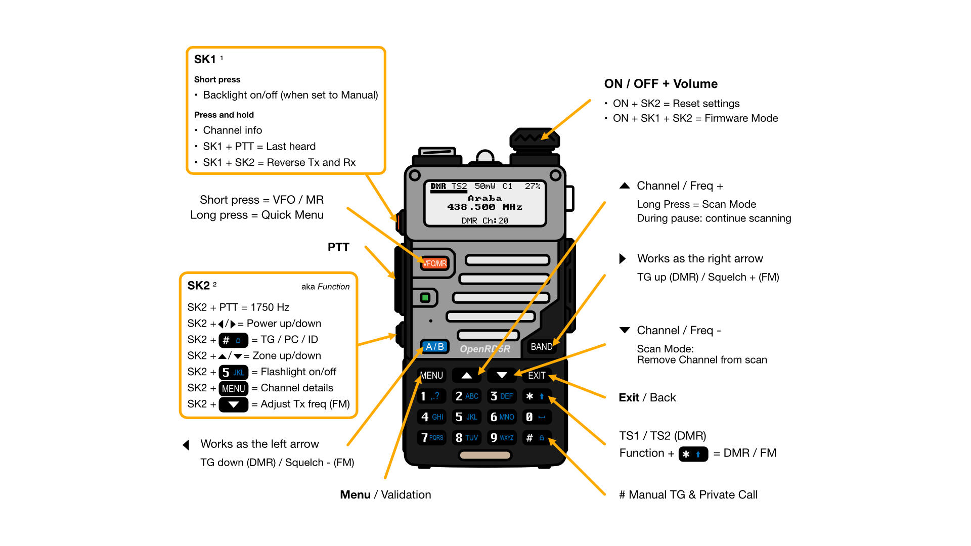 Eskuko irrati bat nola erabilten den